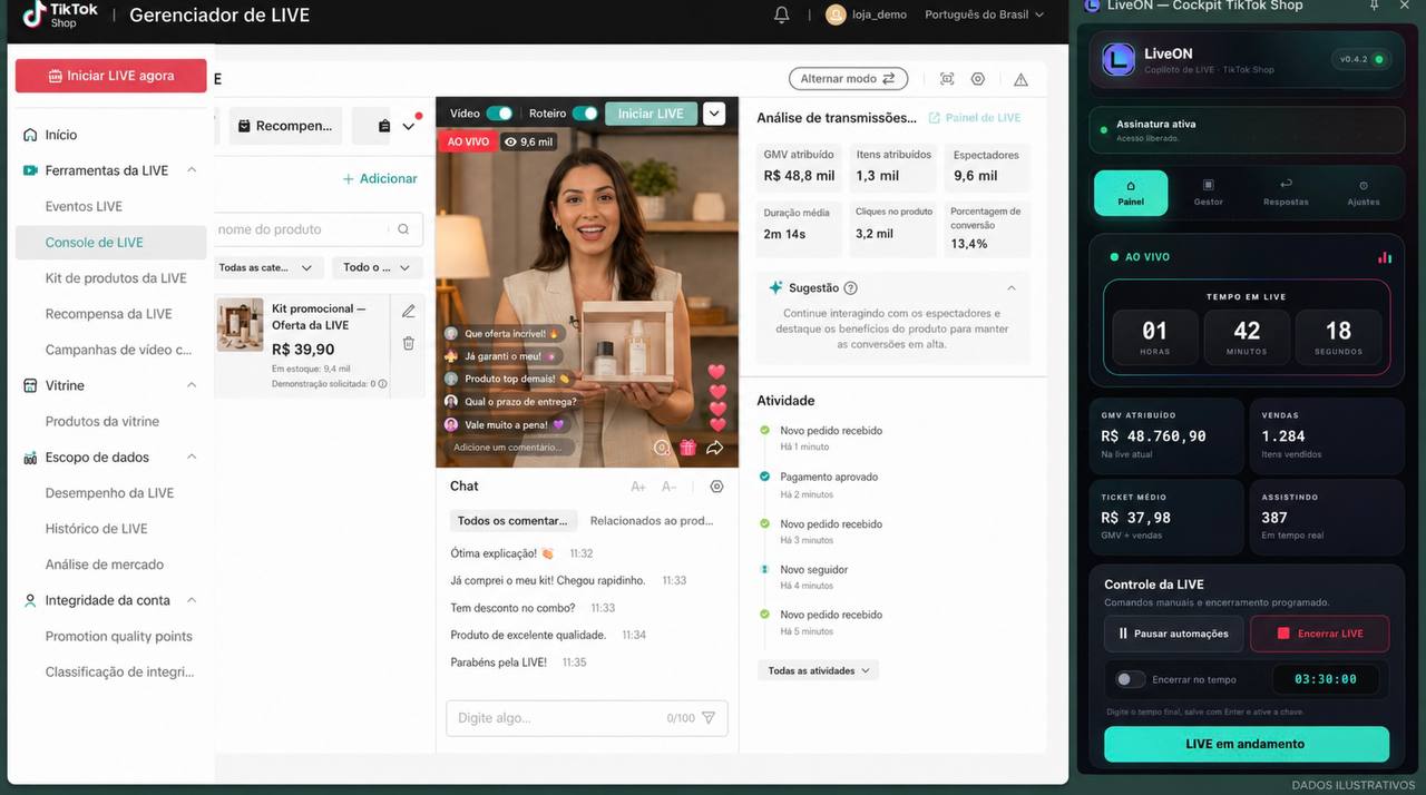 Painel lateral da extensão LiveON aberto dentro do Gerenciador de LIVE do TikTok Shop, mostrando tempo em live, GMV atribuído, vendas, audiência e controle de encerramento